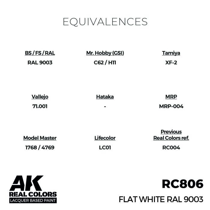 Flat White RAL 9003 17 ml.