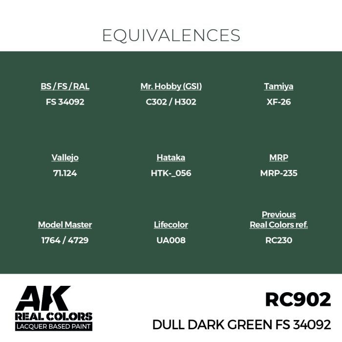 Dull Dark Green FS 34092 17 ml.